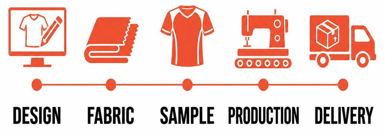 09-design-to-delivery-process.jpg 09-design-to-delivery-process.jpg