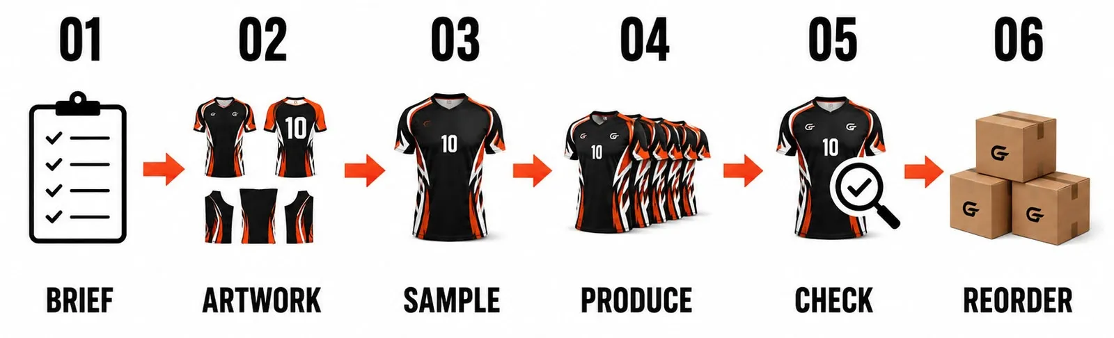 04-production-flow.jpg