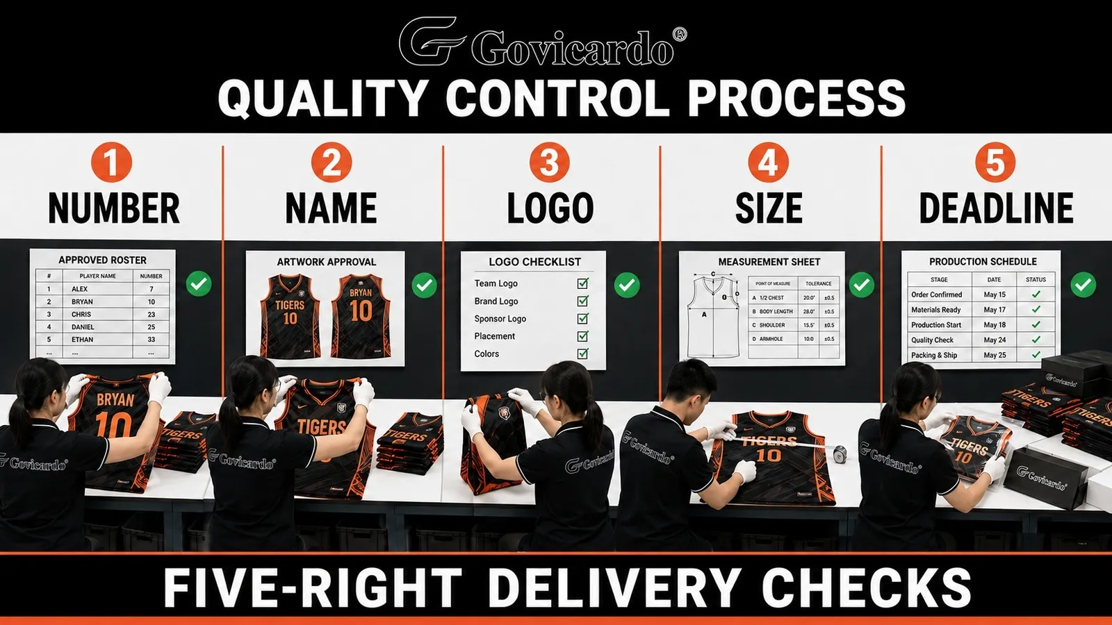 17-five-right-quality-control.jpg