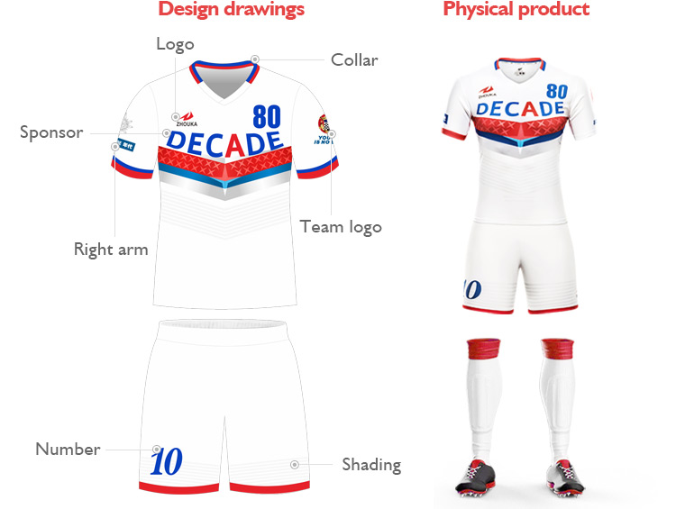 Wholesale Full Sublimation Custom Unique White Navy Blue Design Football Jersey@详情2.jpg
